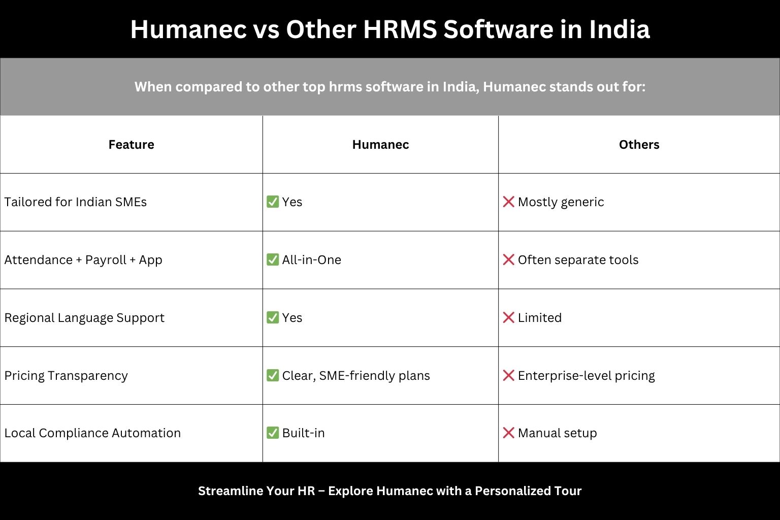 HRMS software compliance image